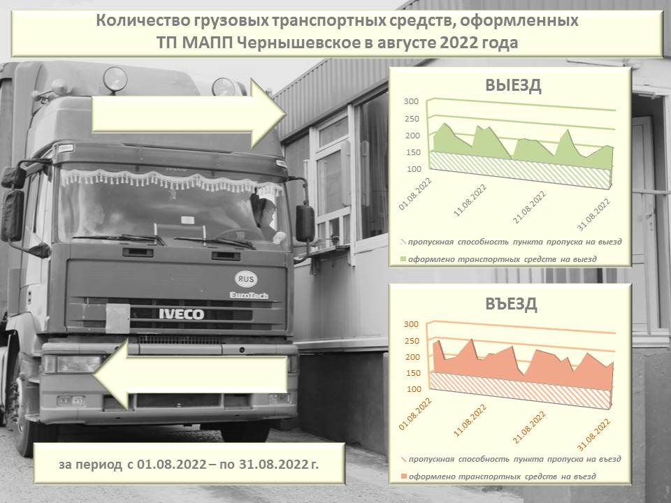 Таможня: 263 грузовика заехало в Калининградскую область
